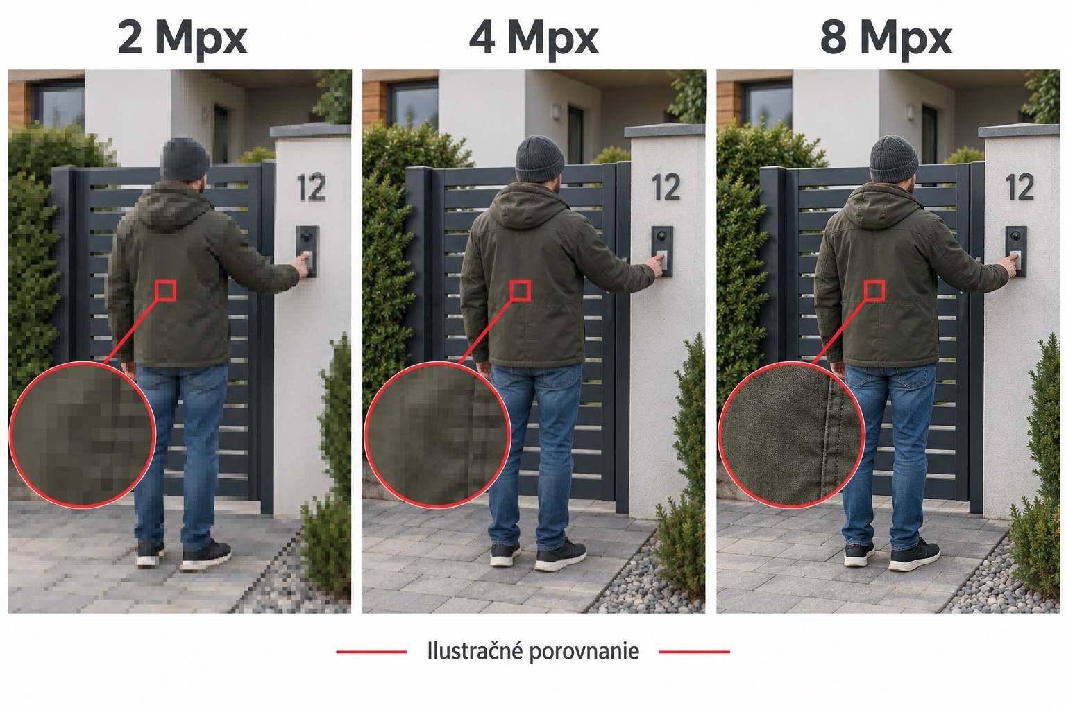 Ilustračné porovnanie detailu rovnakej scény pri 2, 4 a 8 Mpx.